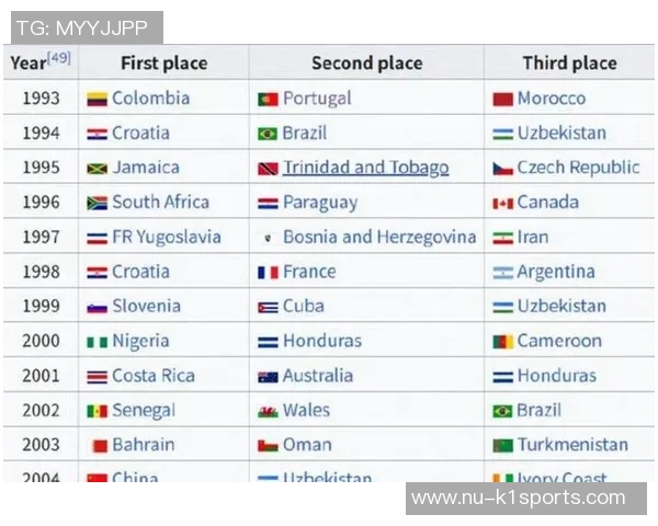 世界足球前卫球星排名及表现分析榜单 2025年最新数据解析 世界足球前卫球星排名及表现分析榜单 2025年最新数据解析